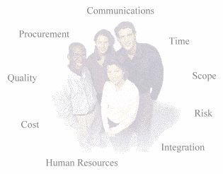 Select a Project Management Book of Knowledge(PMBOK) topic